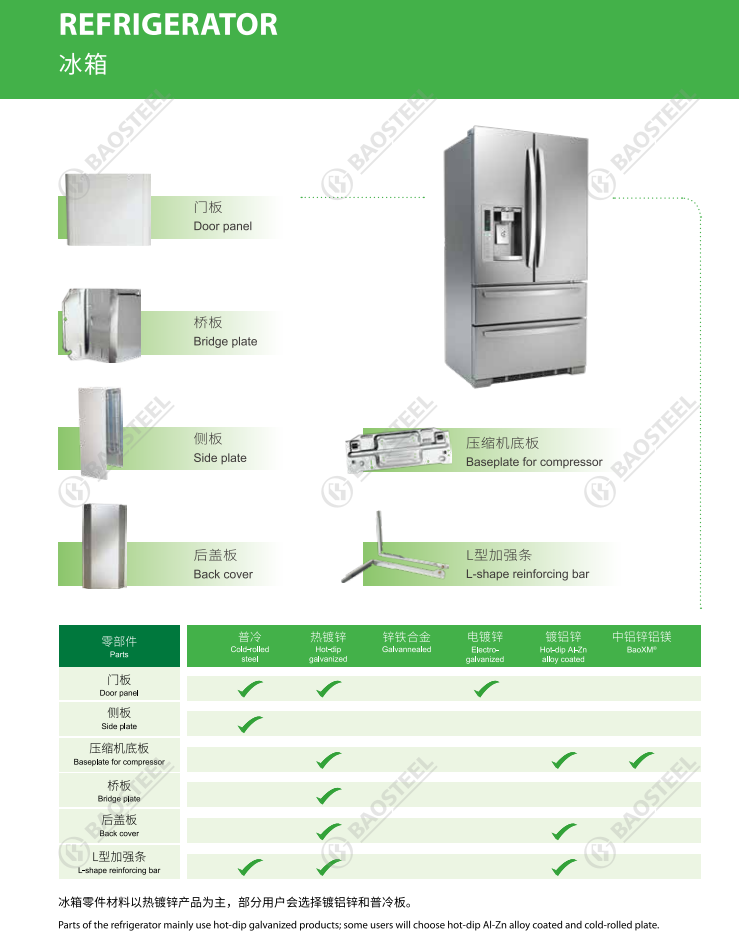 家電行業(yè)應(yīng)用（冰箱）