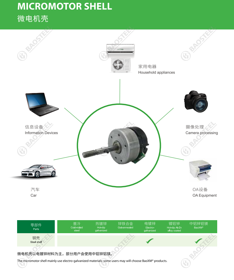 微電機(jī)殼應(yīng)用