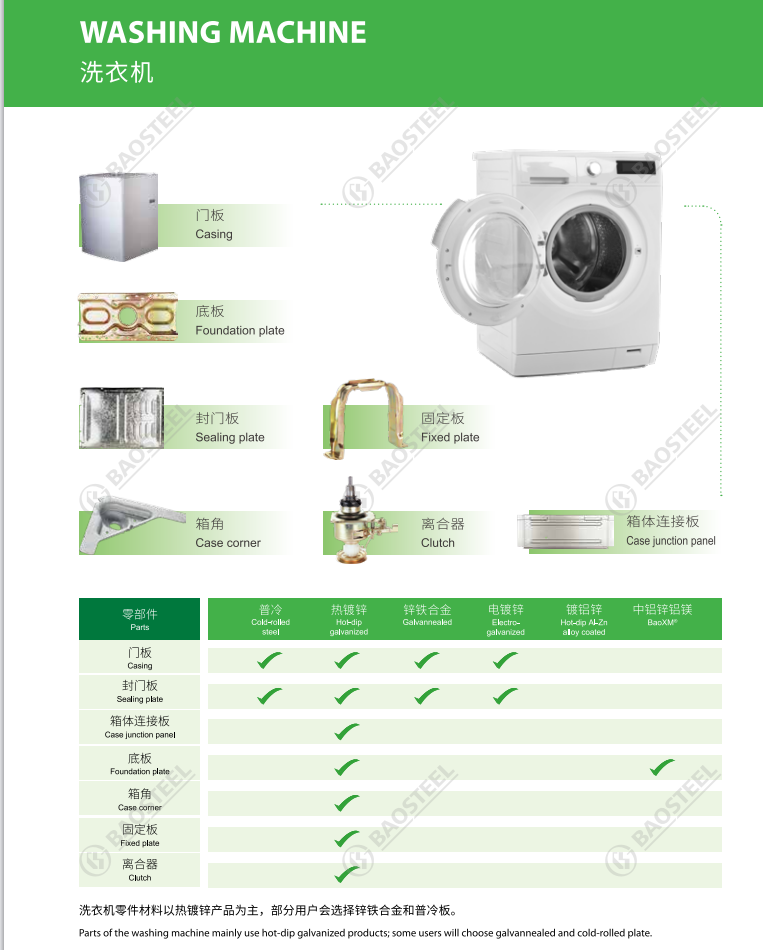 洗衣機(jī)產(chǎn)品應(yīng)用